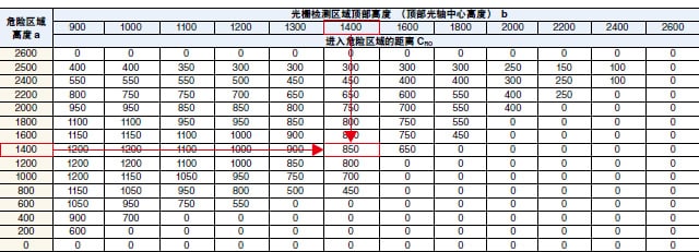 計算示例 (3)-1