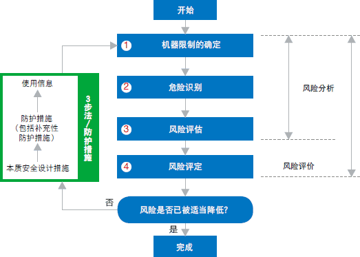 什么是風險評估