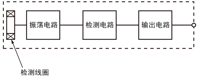 放大器內置型 (EV, EZ, ED)