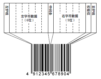 標準型