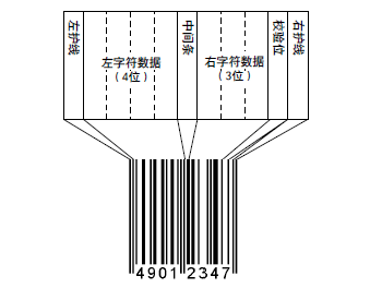 短型