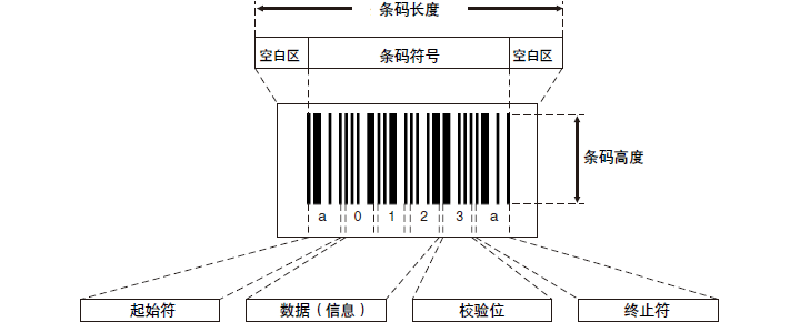 條碼結構