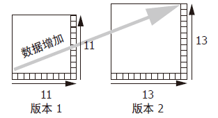 QR 碼規格