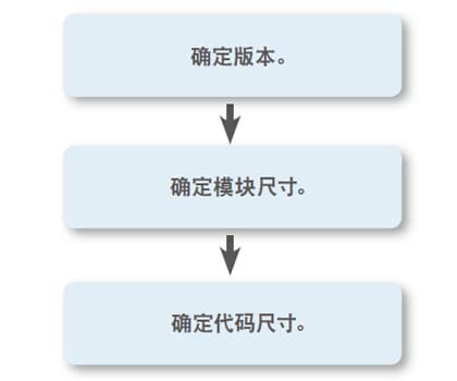 如何確定 QR 碼尺寸