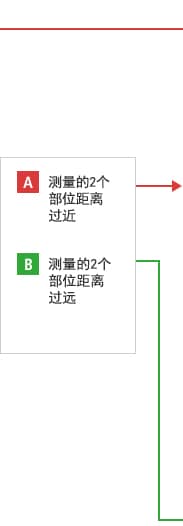 B-A- 測量的2個部位距離過近 B-B- 測量的2個部位距離過遠